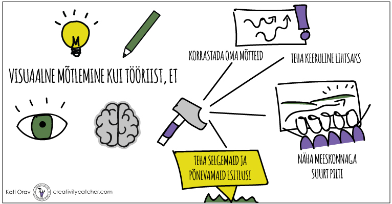 Visuaalne mõtestamine ja lihtsustamine